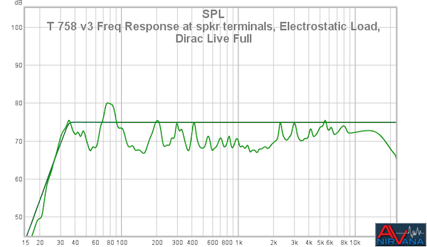 28 T 758 V3 Freq Response At Spkr Terminals Electrostatic Load And Dirac Live Full