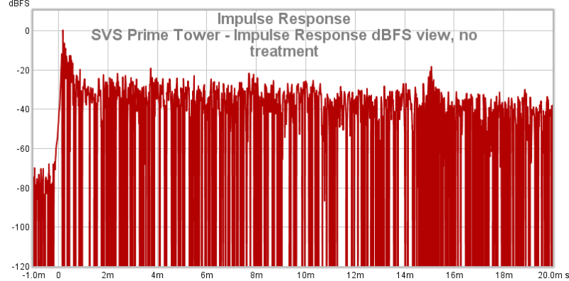 30 SVS Prime Tower - Impulse Response DBFS View, No Treatment