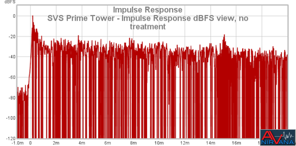 30 SVS Prime Tower - Impulse Response DBFS View, No Treatment