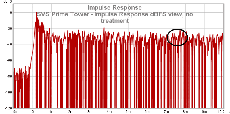 30a SVS Prime Tower - Impulse Response DBFS View, No Treatment