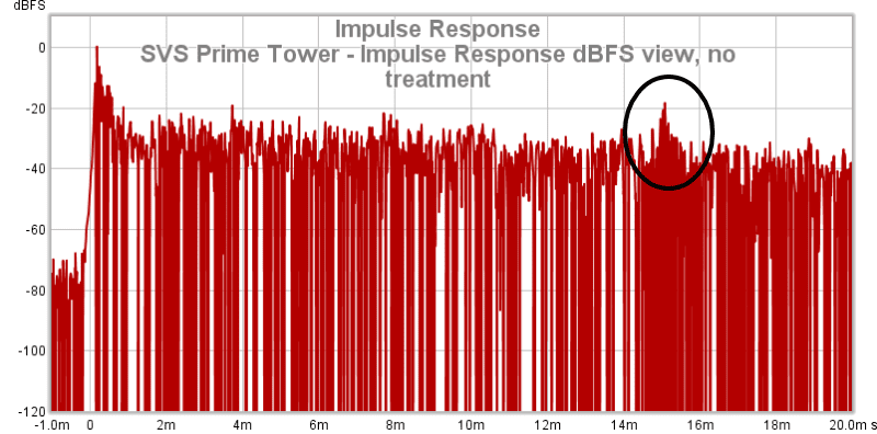 30b SVS Prime Tower   Impulse Response DBFS View  No Treatment