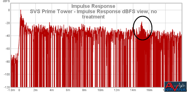 30b SVS Prime Tower   Impulse Response DBFS View  No Treatment