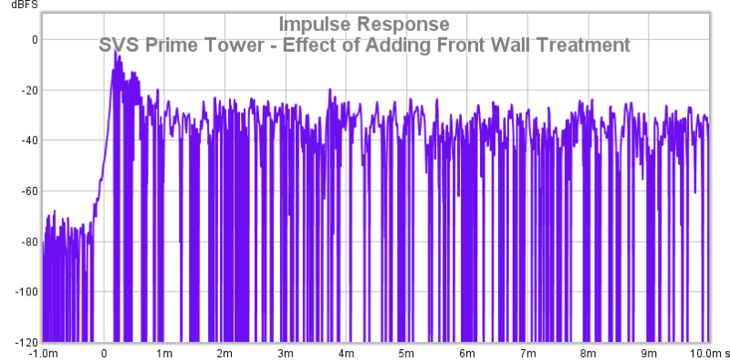 31 SVS Prime Tower - Effect Of Adding Front Wall Treatment