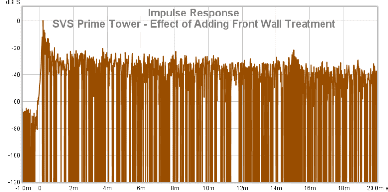 31 SVS Prime Tower - Effect Of Adding Front Wall Treatment