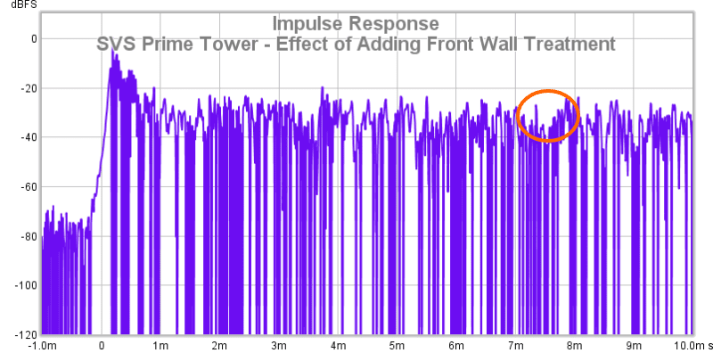 31b SVS Prime Tower - Effect Of Adding Front Wall Treatment