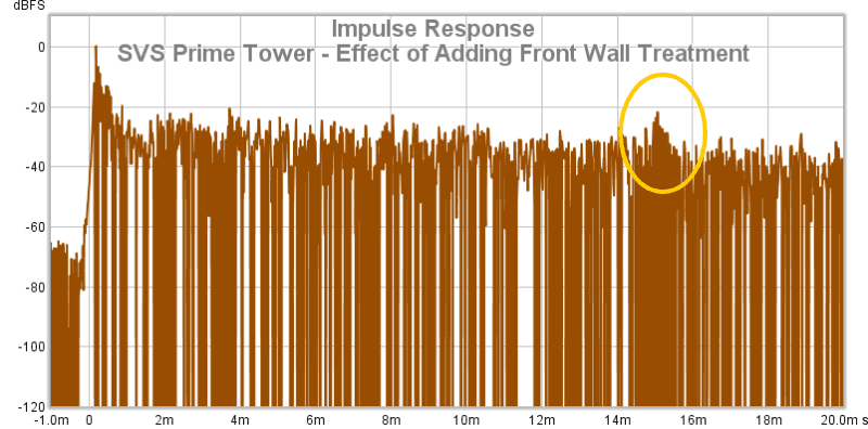 31b SVS Prime Tower   Effect Of Adding Front Wall Treatment