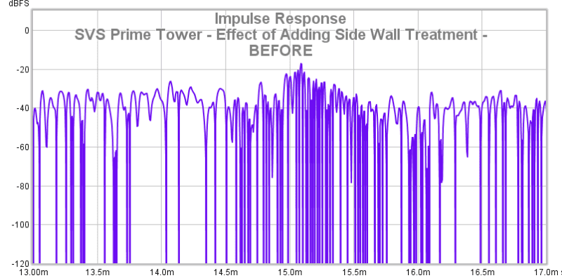 32 SVS Prime Tower - Effect Of Adding Side Wall Treatment - BEFORE