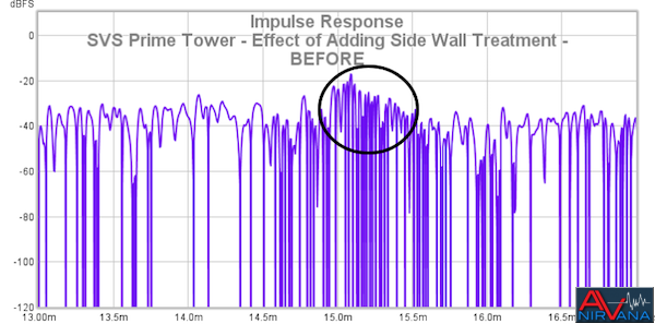 32b SVS Prime Tower   Effect Of Adding Fr Wall Treatment   BEFORE