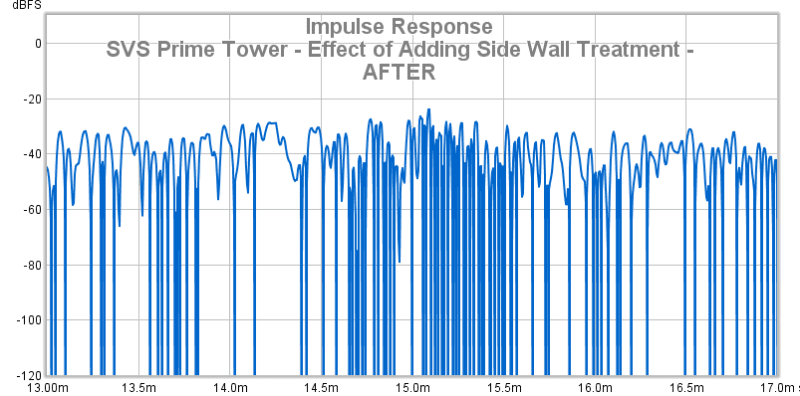 33 SVS Prime Tower - Effect Of Adding Side Wall Treatment - AFTER