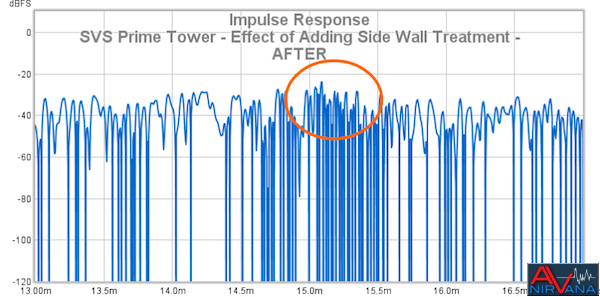 33b SVS Prime Tower   Effect Of Adding Fr Wall Treatment   AFTER