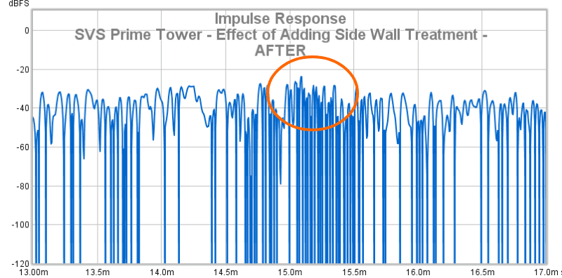 33b SVS Prime Tower   Effect Of Adding Side Wall Treatment   AFTER