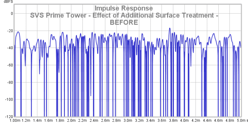 34 SVS Prime Tower - Effect Of Addiitional Surface Treatment - BEFORE