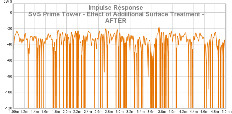35 SVS Prime Tower - Effect Of Addiitional Surface Treatment - AFTER