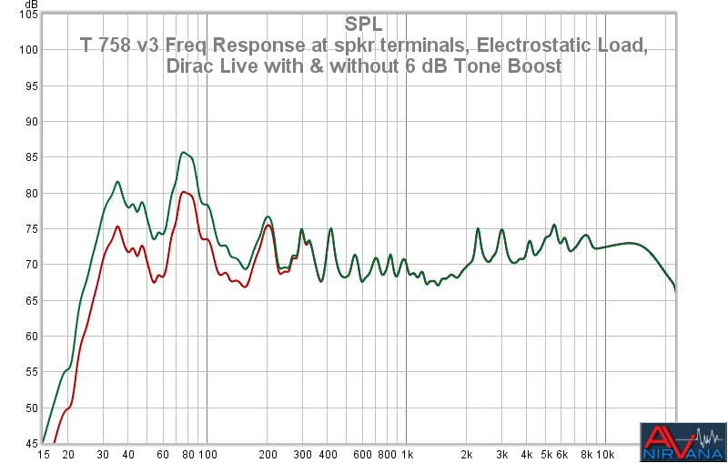 35 T 758 V3 Freq Response At Spkr Terminals Electrostatic Load DL0001WM