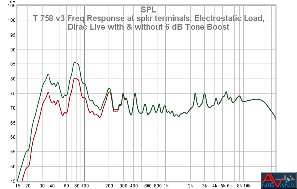 35 T 758 V3 Freq Response At Spkr Terminals Electrostatic Load DL0021WM