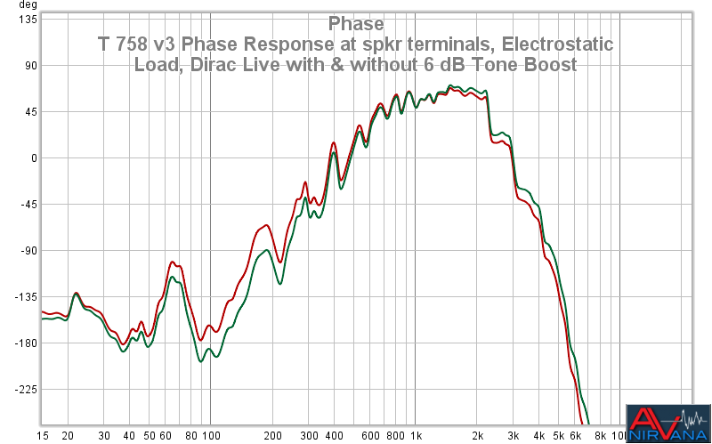 37 T 758 V3 Phase Response At Spkr Terminals Electrostatic Load DL0002WM
