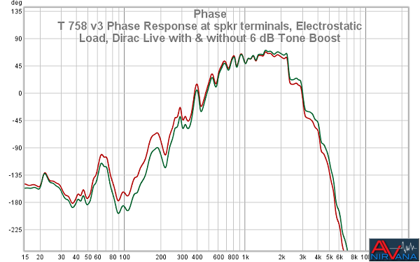 37 T 758 V3 Phase Response At Spkr Terminals Electrostatic Load DL0022WM