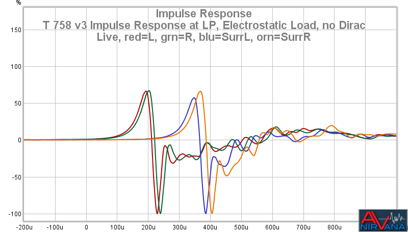 39 T 758 V3 Impulse Response At LP Electrostatic Load No DL0003WM