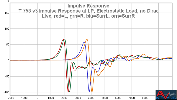 39 T 758 V3 Impulse Response At LP Electrostatic Load No DL0023WM