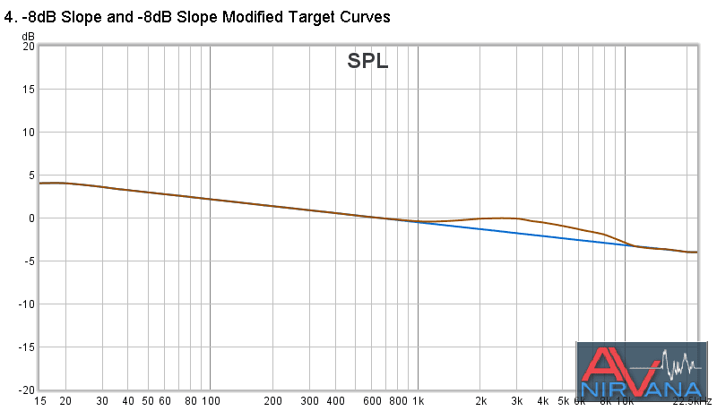 4 -8dB Slope and -8dB Slope Modified Target Curves.png