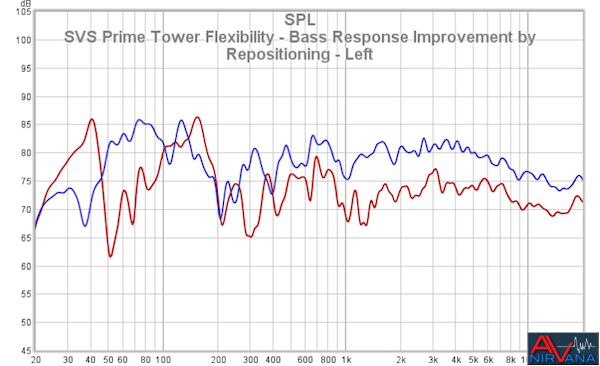 40 SVS Prime Tower Flexibility - Bass Response Improvement By Repositioning - Left