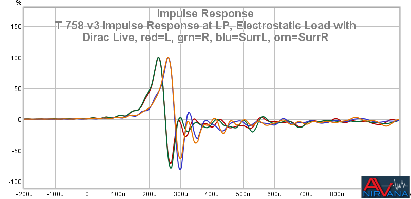 40 T 758 V3 Impulse Response At LP Electrostatic Load With DL0004WM