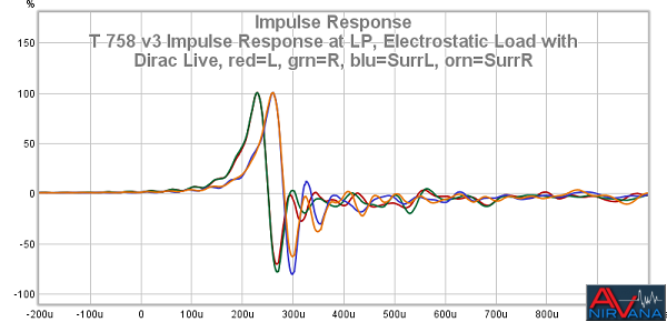 40 T 758 V3 Impulse Response At LP Electrostatic Load With DL0024WM