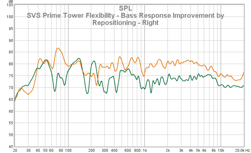 41 SVS Prime Tower Flexibility - Bass Response Improvement By Repositioning - Right