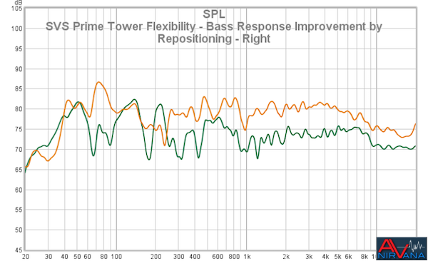 41 SVS Prime Tower Flexibility - Bass Response Improvement By Repositioning - Right