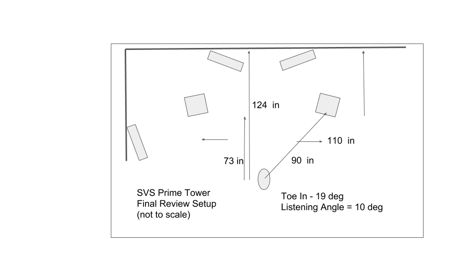 45 SVS Prime Tower Final Layout