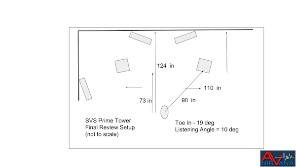 45 SVS Prime Tower Final Layout