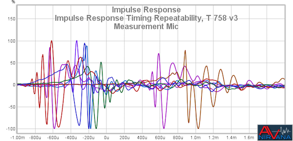 46 Impulse Response Timing Repeatability T 758 V3 Measurement Mic