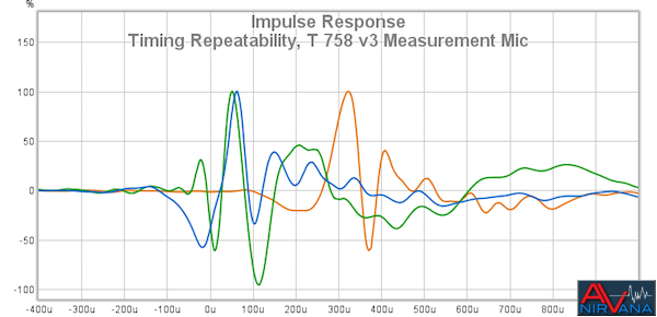 46 Timing Repeatability T 758 V3 Measurement Mic