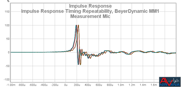 47 Impulse Response Timing Repeatability BeyerDynamic MM1 Measurement Mic