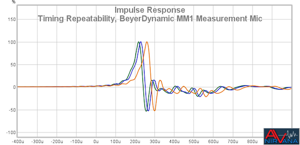 47 Timing Repeatability BeyerDynamic MM1 Measurement Mic