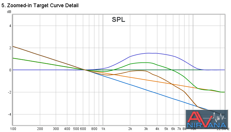 5 Zoomed-in Target Curve Detail.png