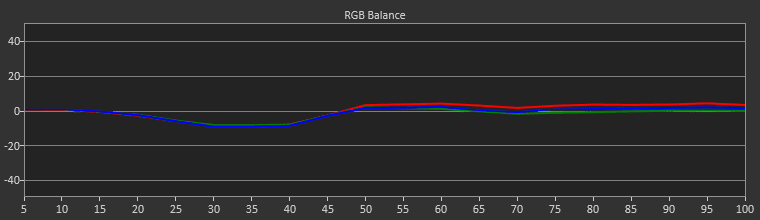 55C7 DV RGB Balance