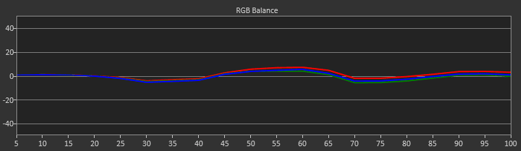 55C7 RGB Balance