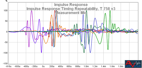 56 Impulse Response Timing Repeatability T 758 V3 Measurement Mic