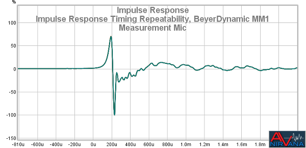 57 Impulse Response Timing Repeatability BeyerDynamic MM1 Measurement Mic