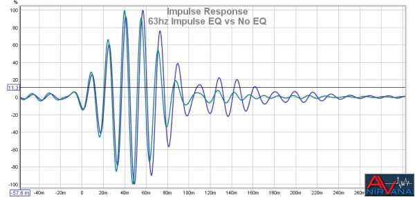 63hz Impulse Comparison