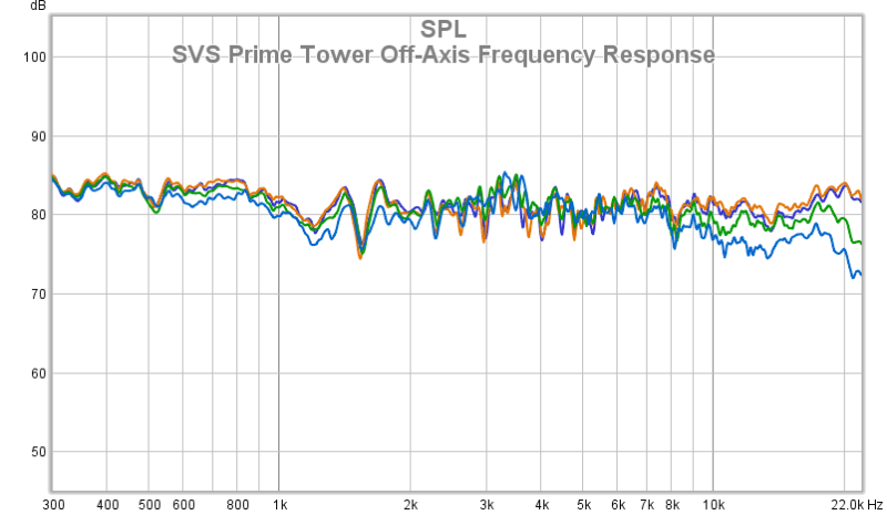 99 SVS Prime Tower - Tweeter Impulse Detail - 48kHz Sample Rate