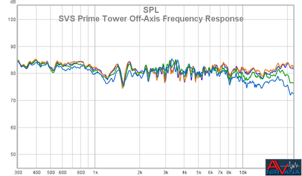 99 SVS Prime Tower - Tweeter Impulse Detail - 48kHz Sample Rate