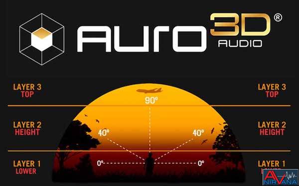 Auro-3D-surround-sound