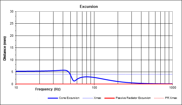 Boomsticks Excursion