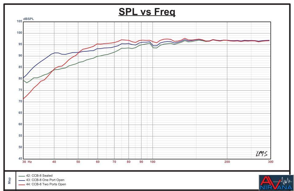 CCB-8 Frequency Response