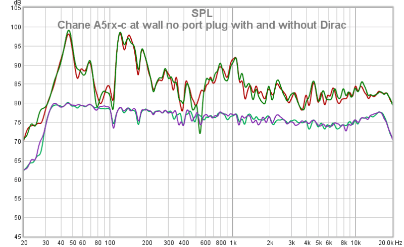 Chane A5rx-c At Wall No Port Plug With And Without Dirac