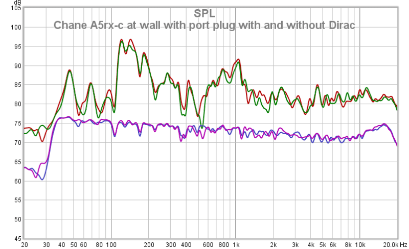Chane A5rx-c At Wall With Port Plug With And Without Dirac