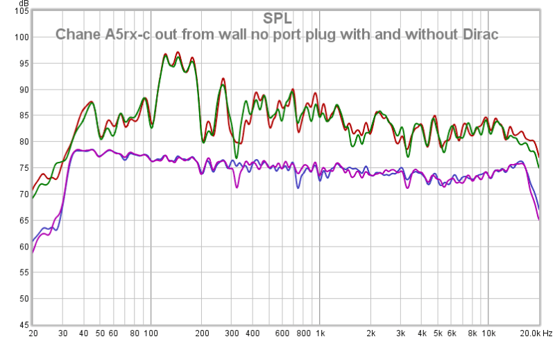 Chane A5rx-c Out From Wall No Port Plug With And Without Dirac