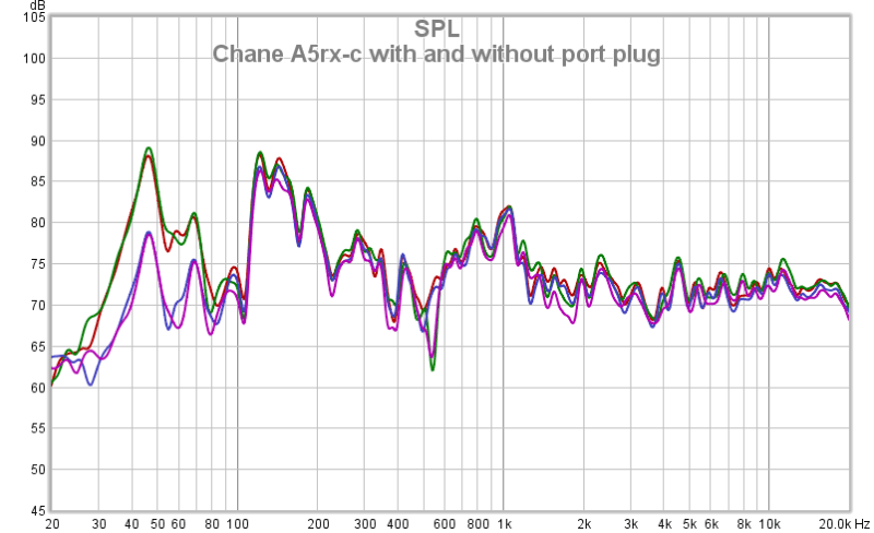 Chane A5rx-c With And Without Port Plug